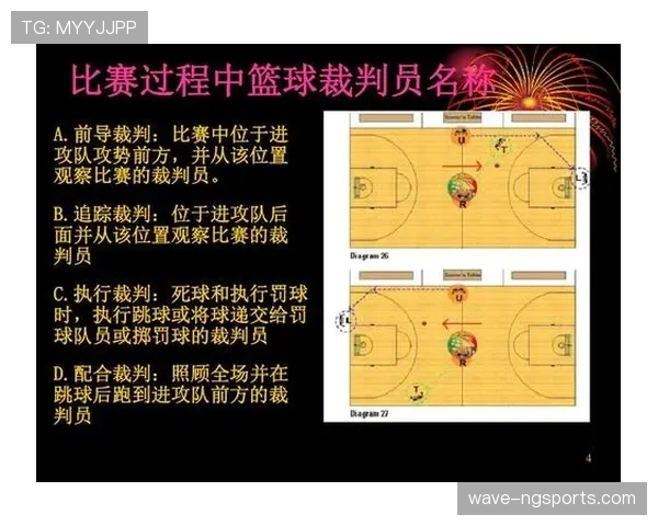 篮球新规详解：快攻犯规如何准确判定与判罚？