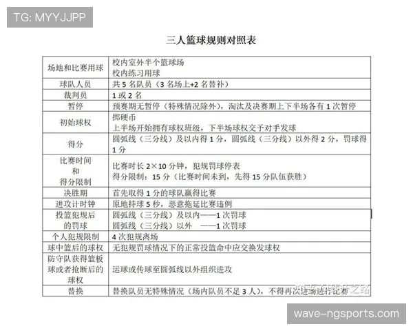 篮球规则中干扰发球违例的判定标准与具体情形详细解读