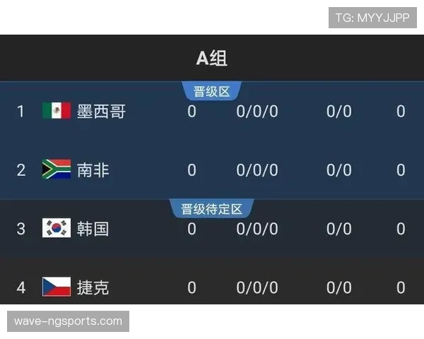 2026世界杯H组出线预测晋级概率排行榜 2026世界杯H组出线预测晋级概率排行榜