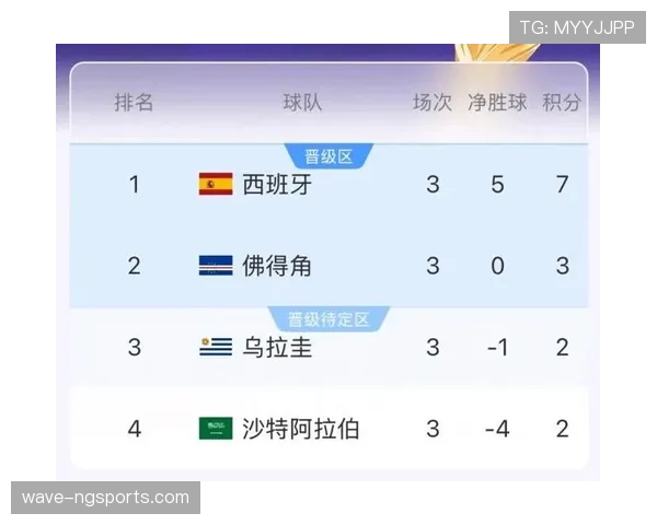 阿根廷32强战资料整理:对手、赛程与场馆信息 阿根廷32强战资料整理:对手、赛程与场馆信息